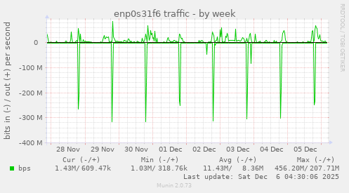 enp0s31f6 traffic