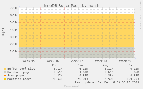 InnoDB Buffer Pool