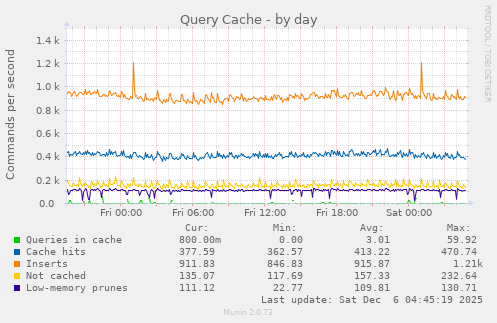 Query Cache