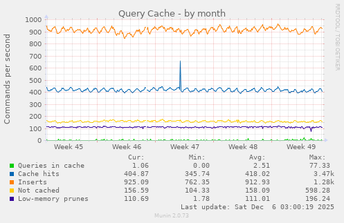 Query Cache
