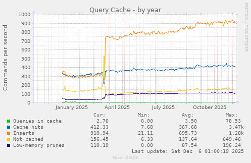 Query Cache